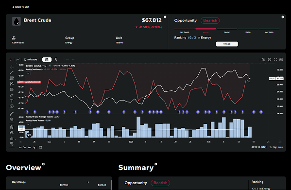 تحليل عميق لكل أداة مالية متاحة للتداول
