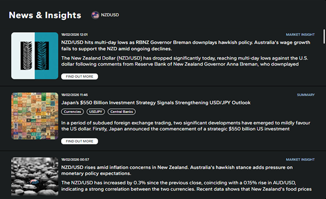 ميزة تحليلية شاملة (Macro) تمنحك رؤية أعمق، حيث تُكمل التحليل الفني بفهم التوجهات الحقيقية للسوق.
