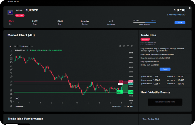ابنِ نهجاً منظماً لأفكار التداول، لتقليل التخمين وتعزيز الانضباط في اتخاذ القرار.
