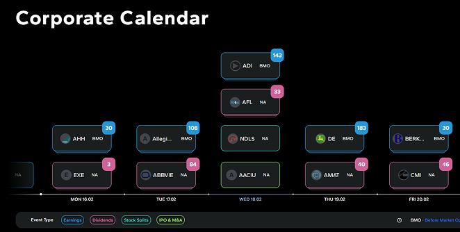 تتبع دقيق لأرباح وأحداث الشركات الكبرى