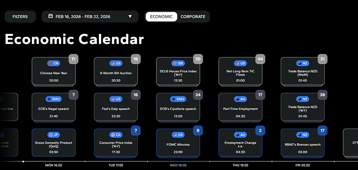 كُن على دراية بكل الأحداث المحركة للسوق