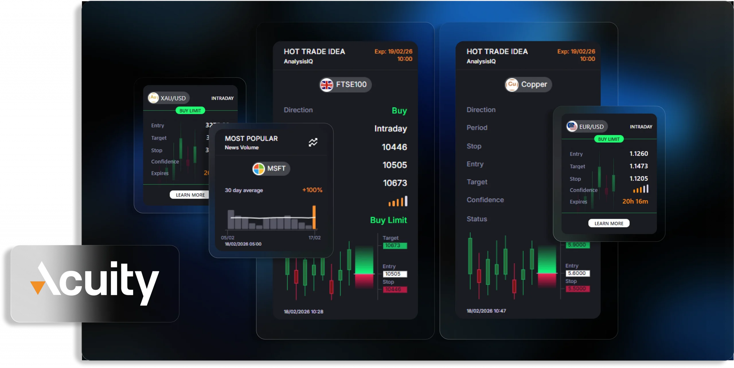 تداول بذكاء مع تقنيات Acuity AI
