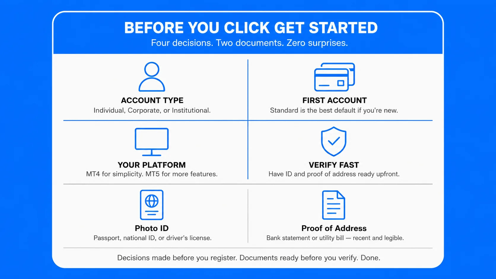 Before You Click “Get Started”: A Short Checklist