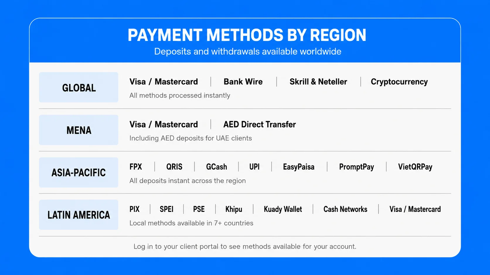 UEXO Deposit Payment Methods