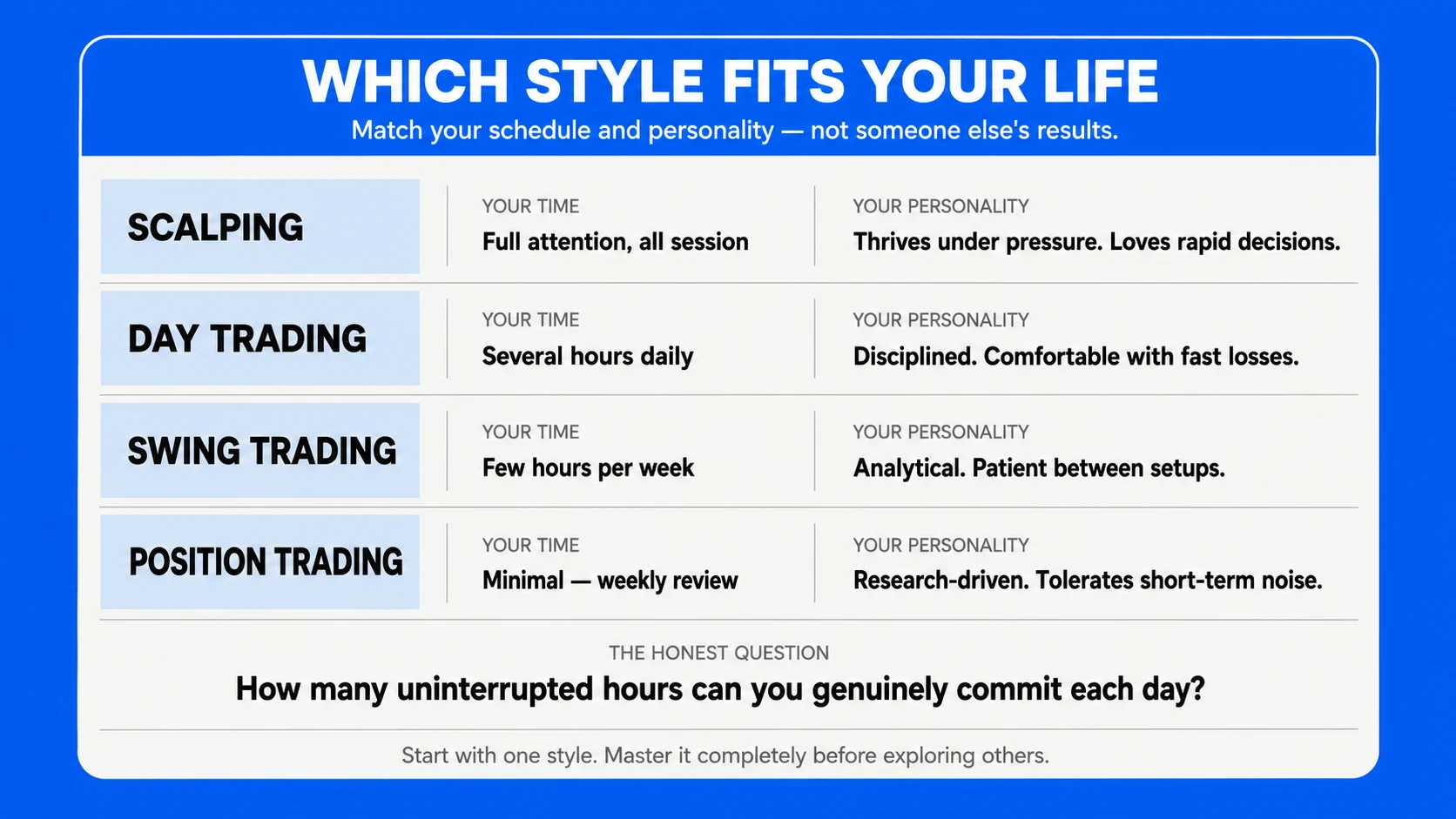 Which Trading Style Is Right for You?