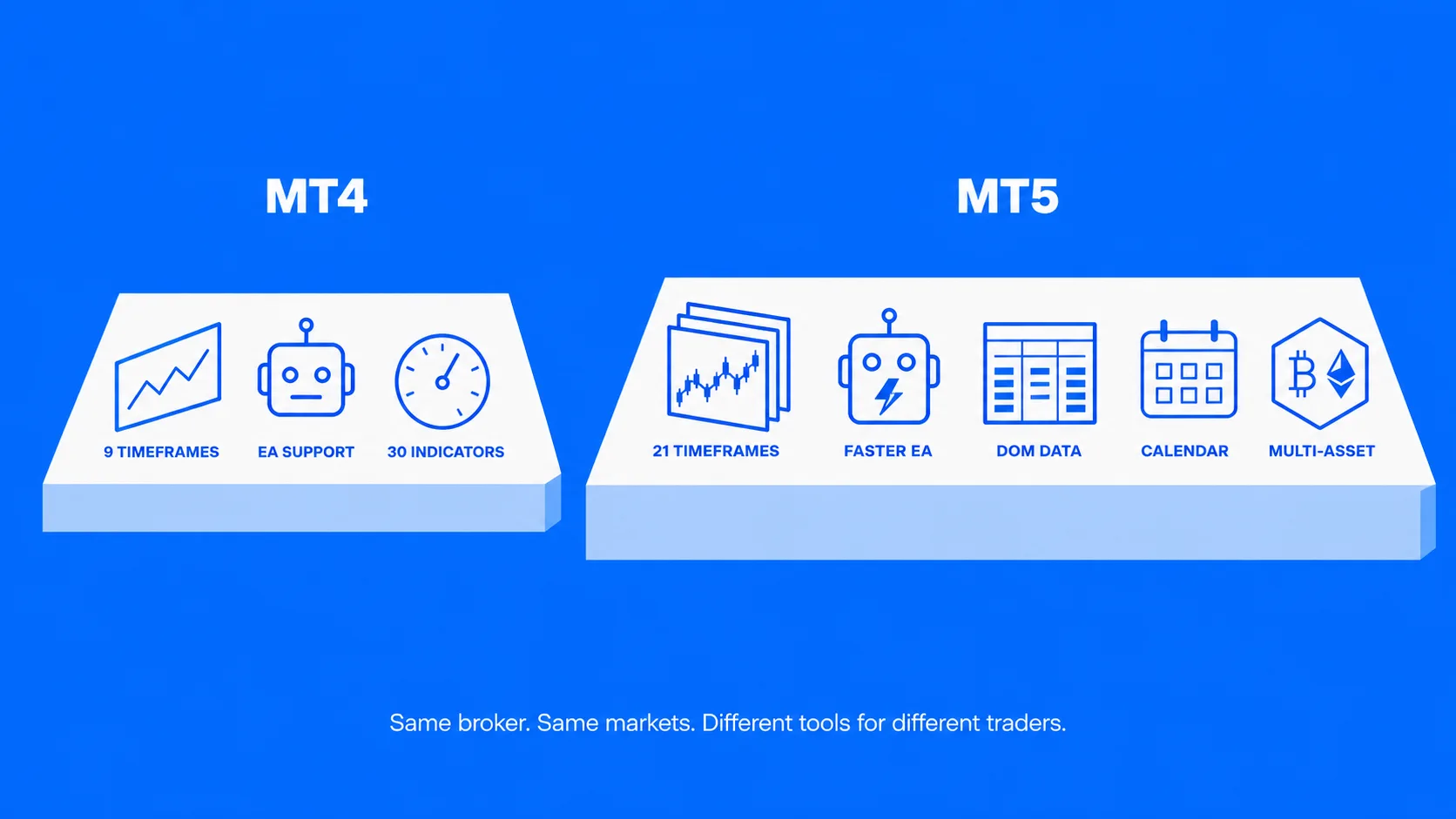 How to choose a trading platform