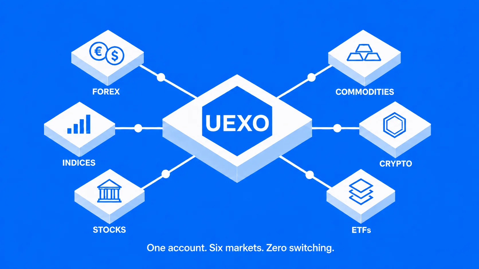 Key Benefits of Trading With UEXO 