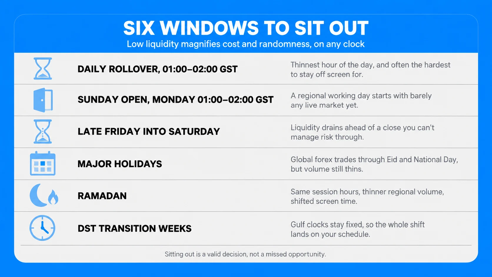 Times to Avoid Trading 