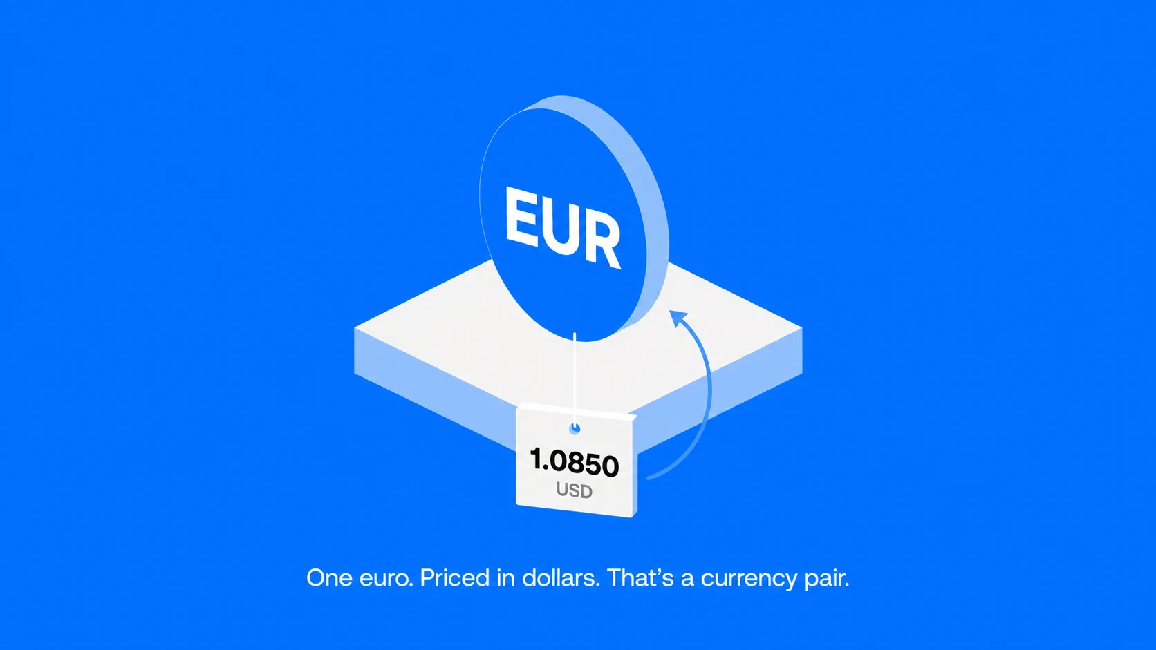 What is Forex Trading