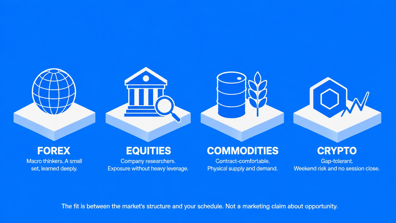 Which Market Suits Which Kind of Trader?