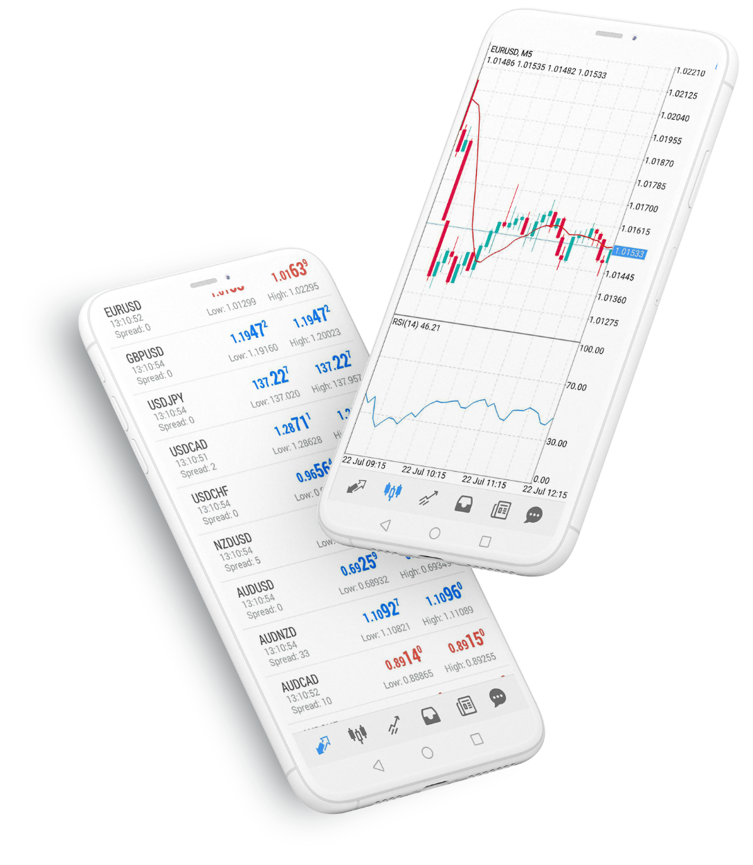 เมตาเทรดเดอร์ 4