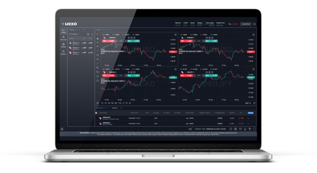 Trading made easy with the uexo Trader!
