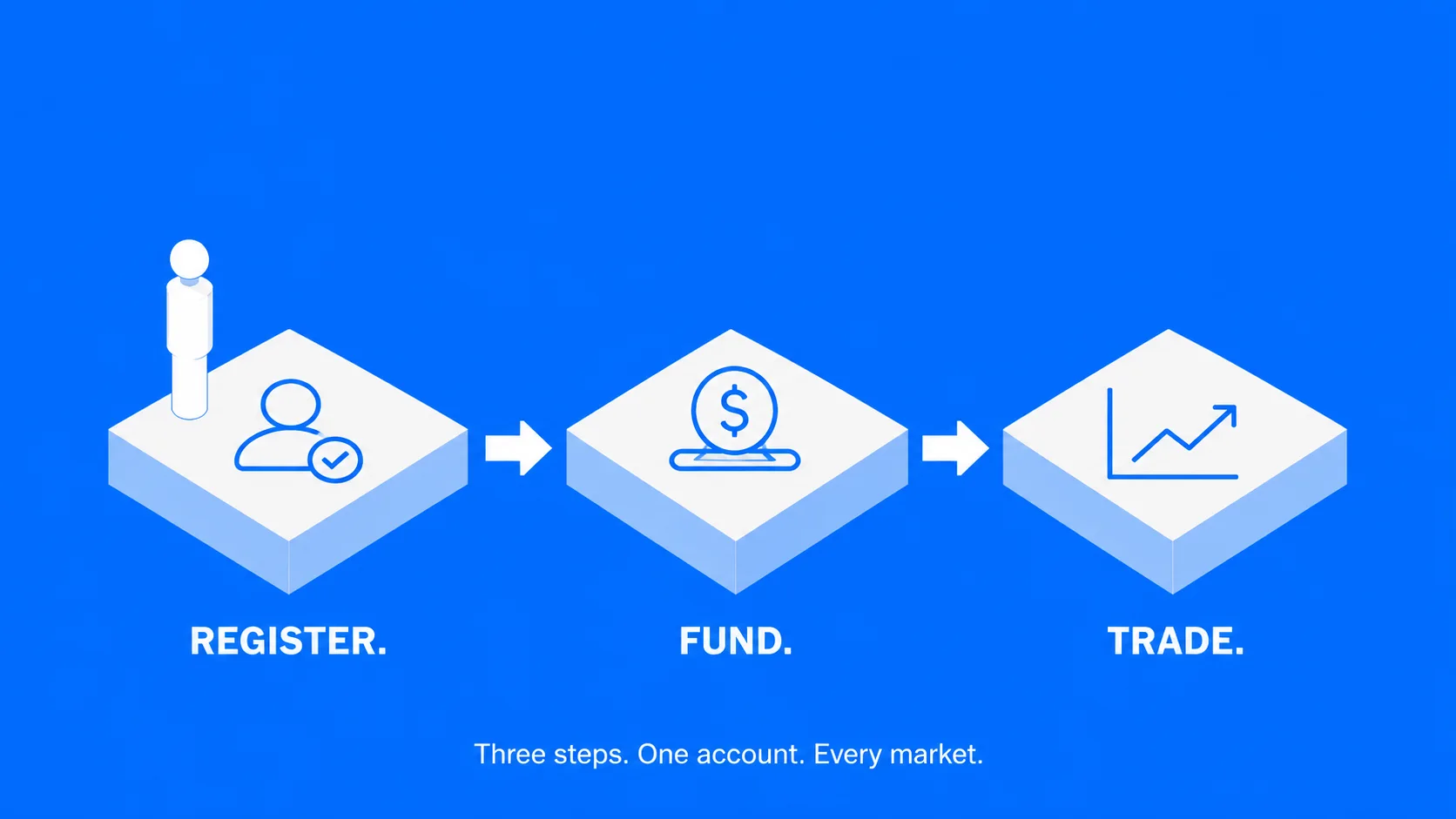 How To Open A Trading Account