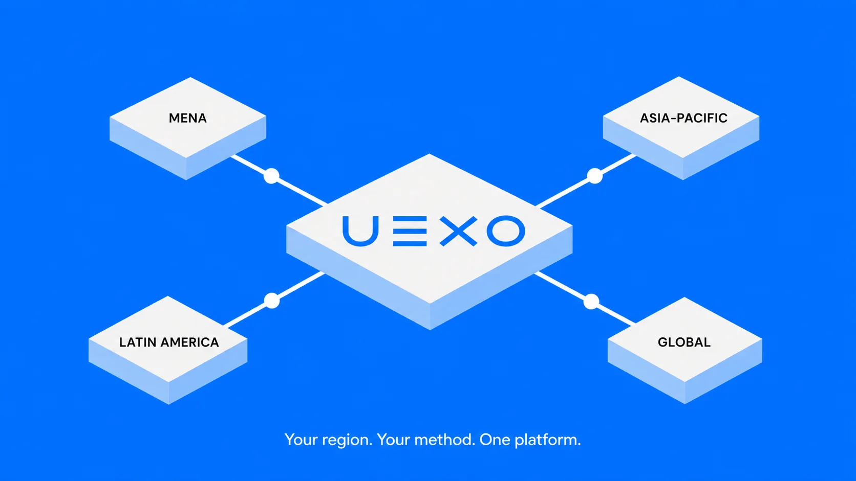 Uexo Payment Methods: Deposits & Withdrawals