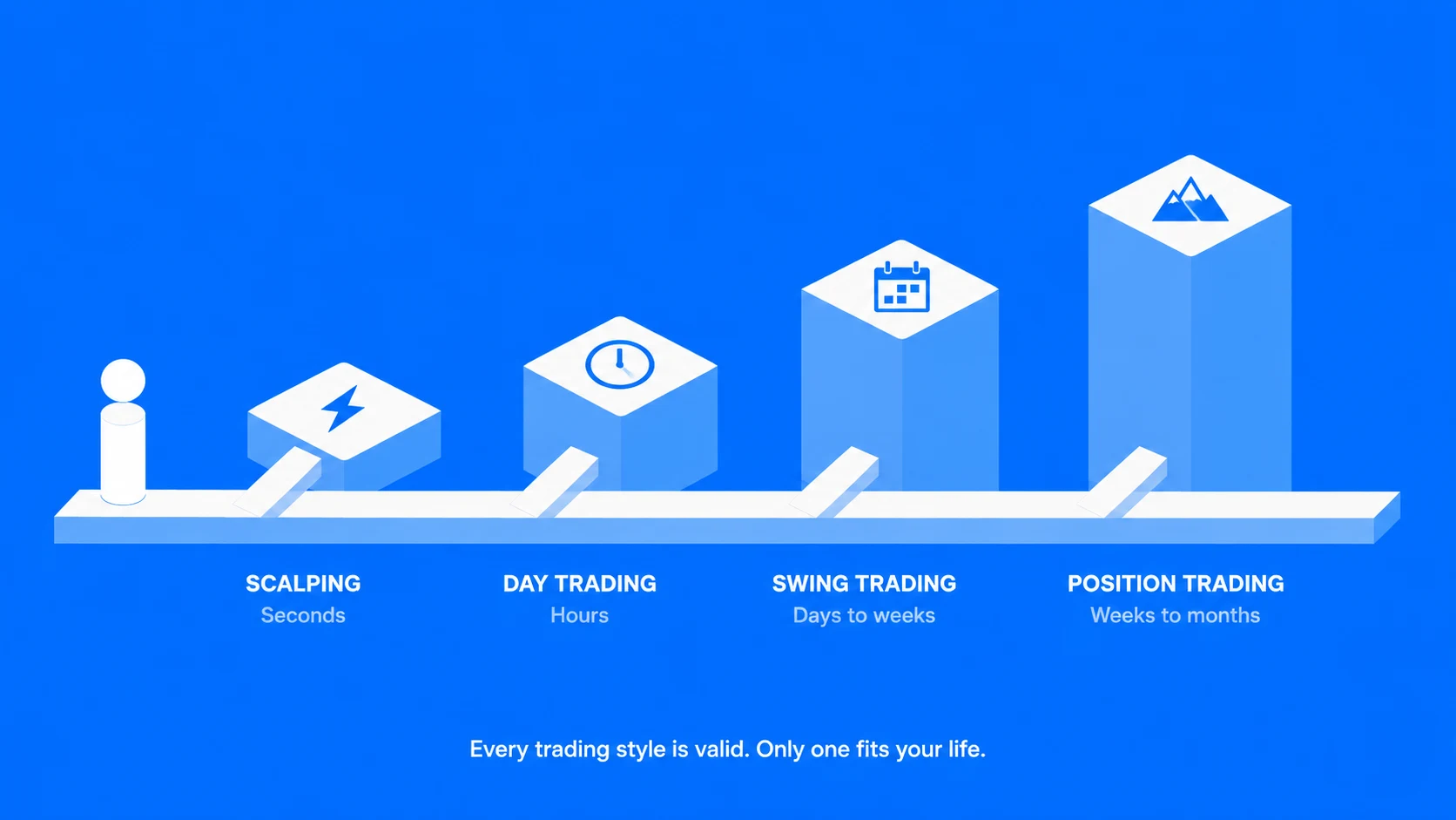 What Are The Different Types Of Trading? A Beginner’S Guide To Trading Styles And How They Work