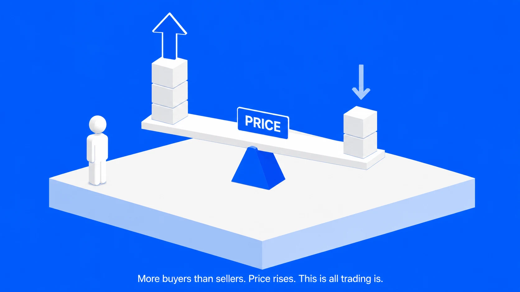 How Trading Works: Basics, Function And Broker Operation