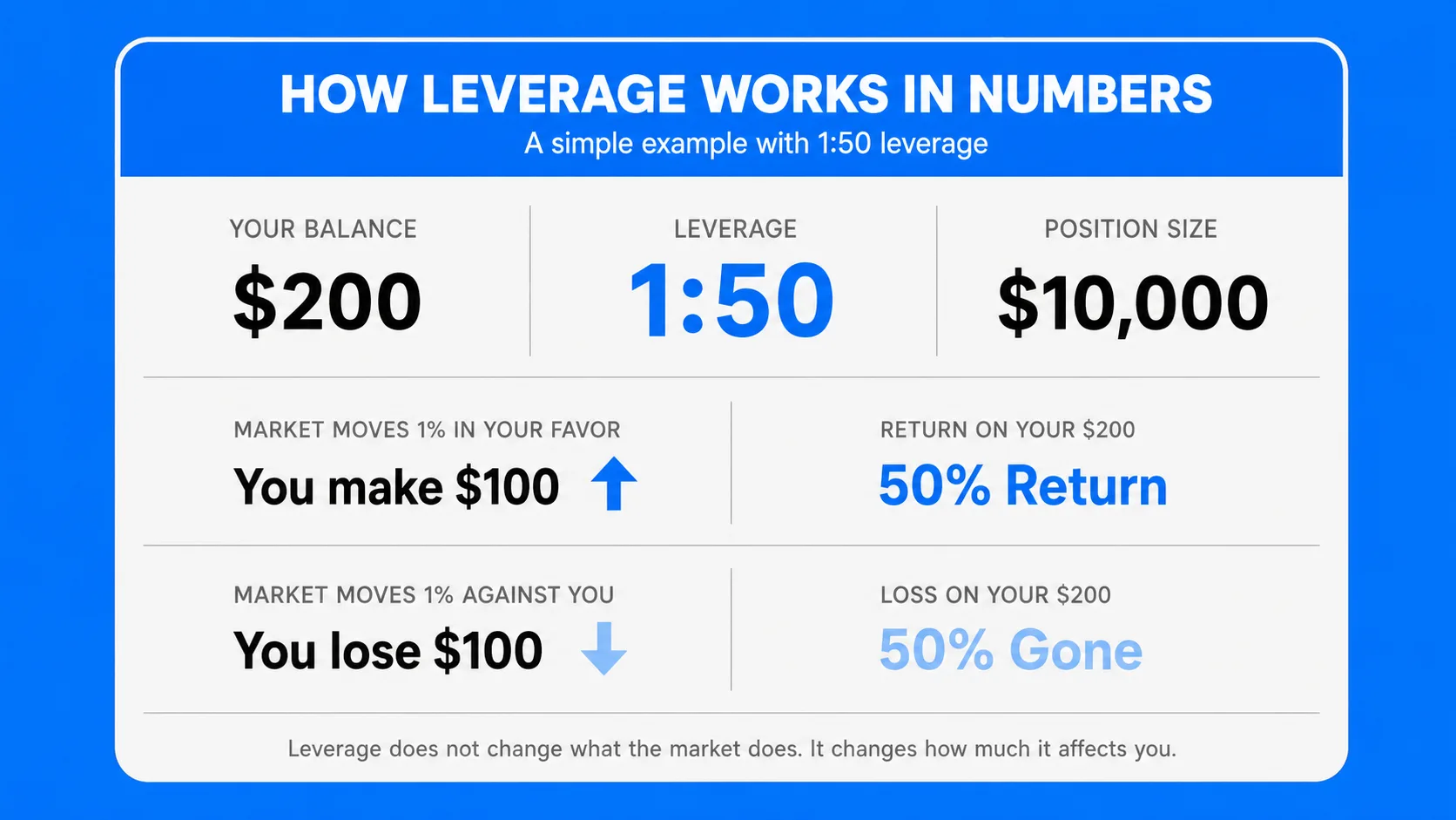 leverage-margin0