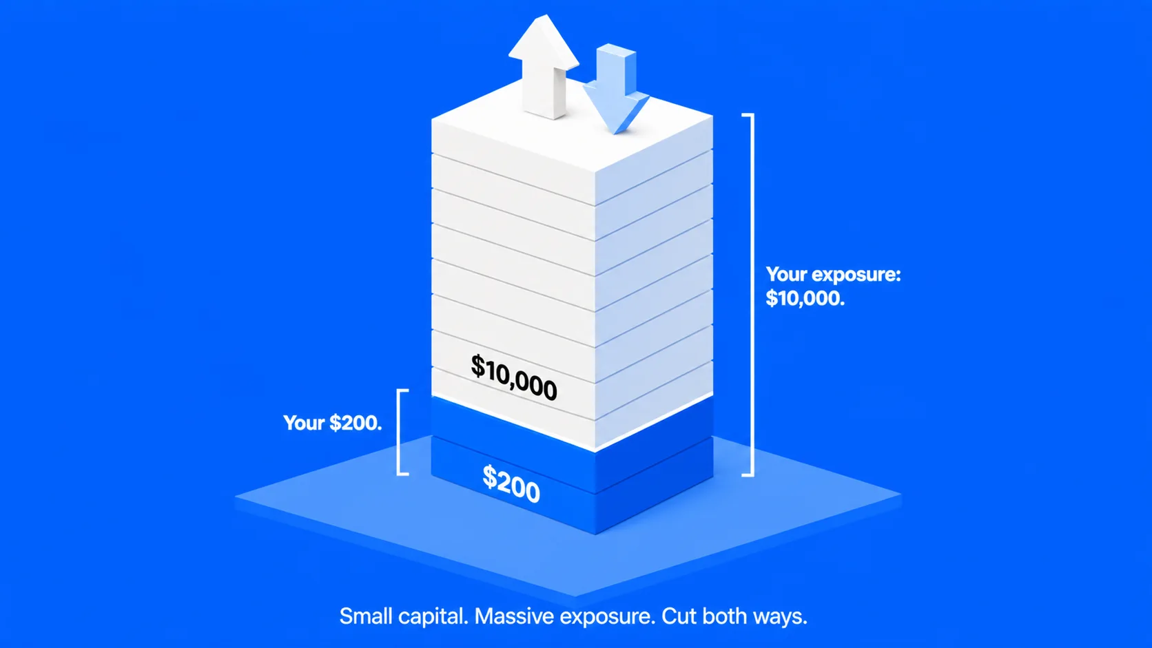Leverage And Margin Trading Explained: A Complete Beginner’S Guide