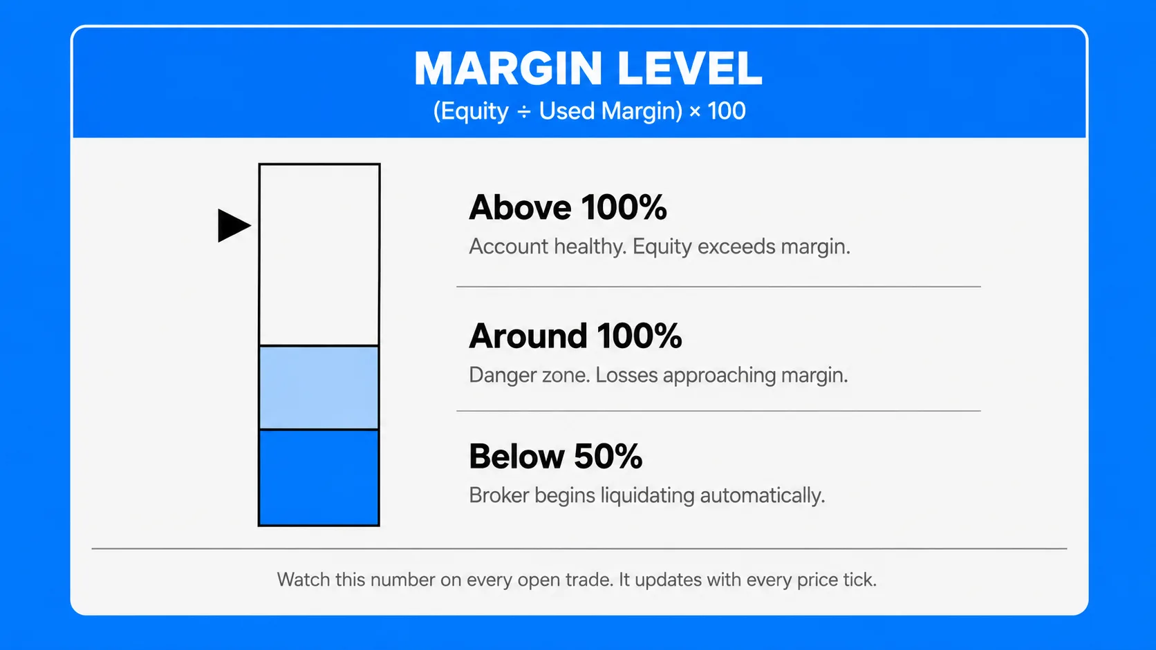 leverage-margin4
