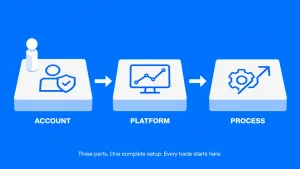 Trading Guide Setup0