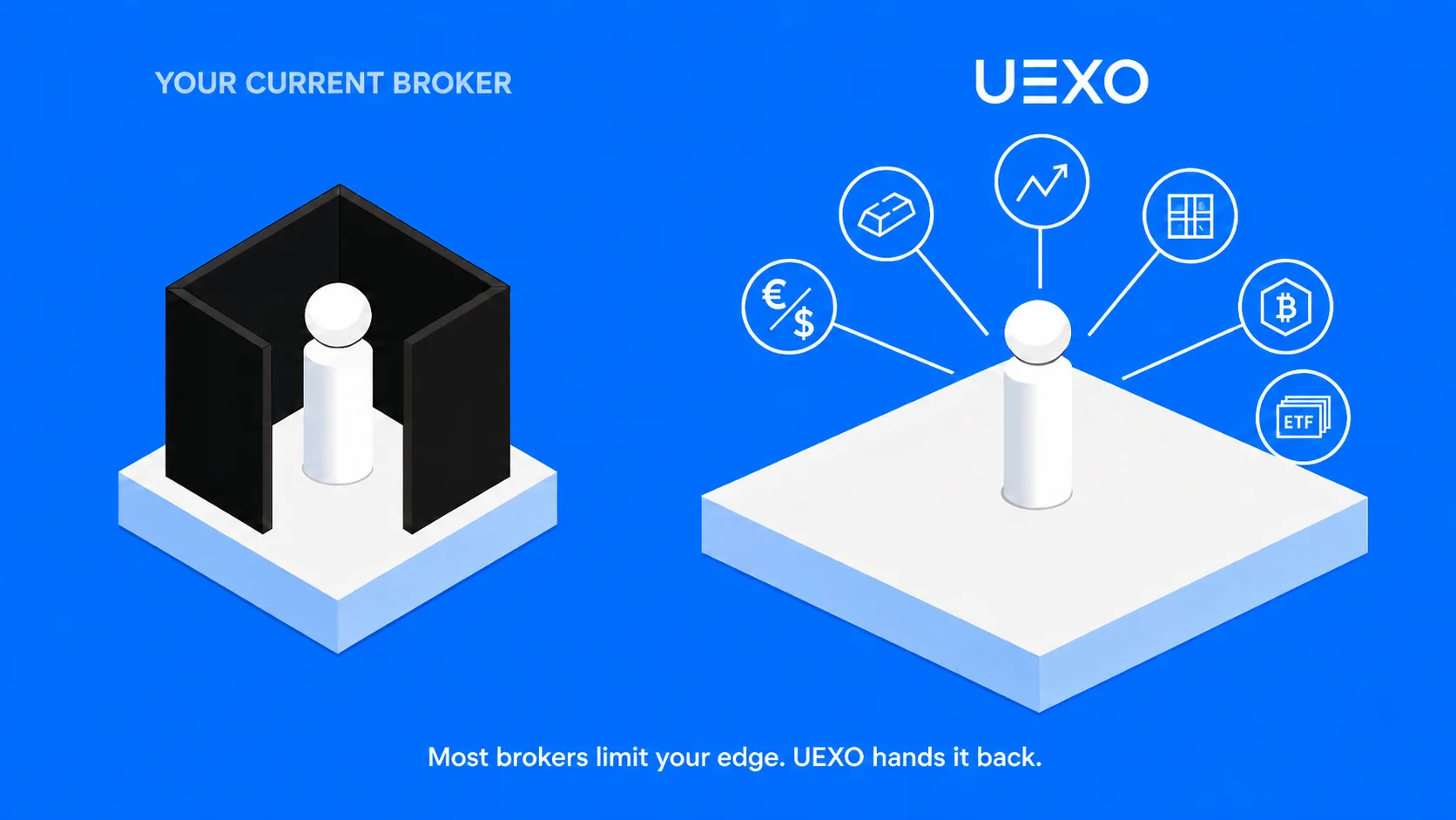 Why Trade With Uexo: Advantages, Conditions & Benefits That Set It Apart