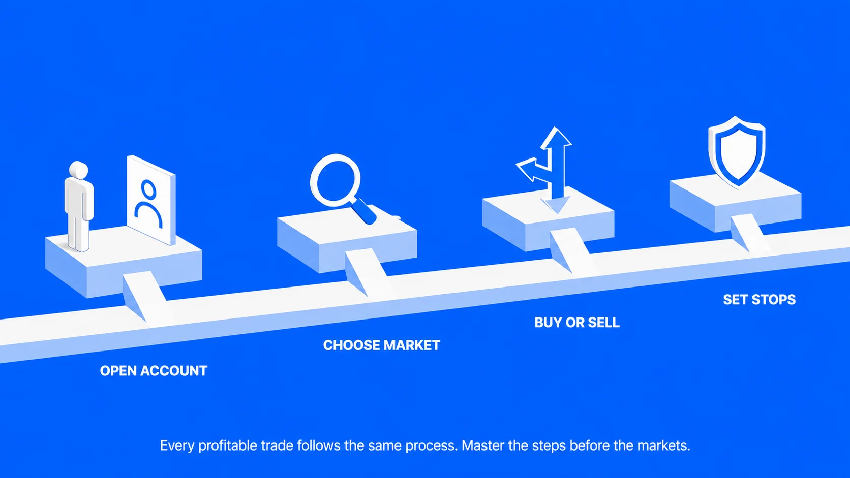 How To Trade Cfd0