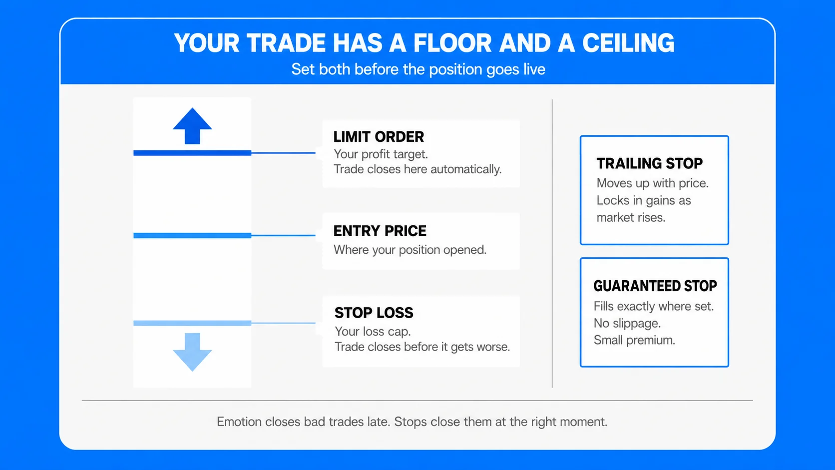 how-to-trade-cfd2
