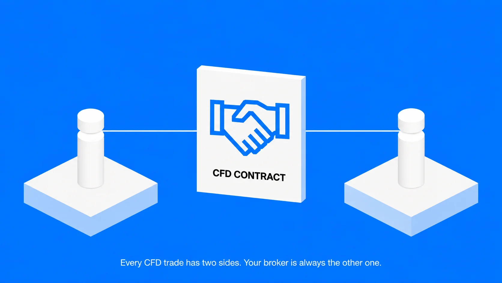 What Cfd Broker0