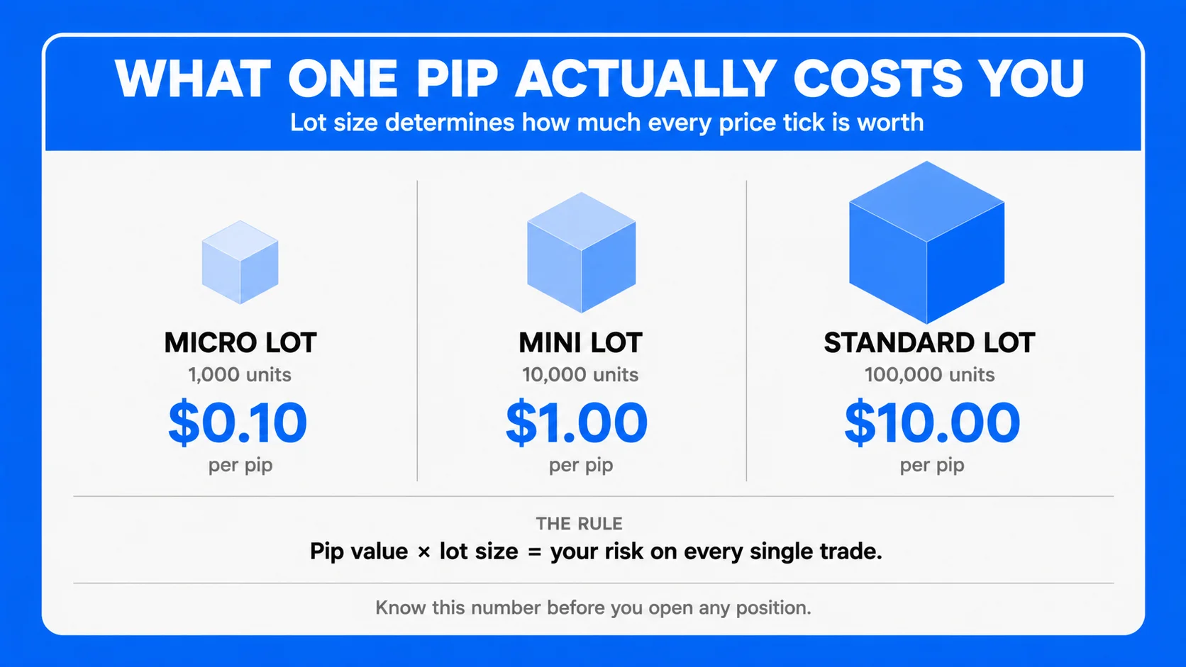 How are Currency Pairs Quoted