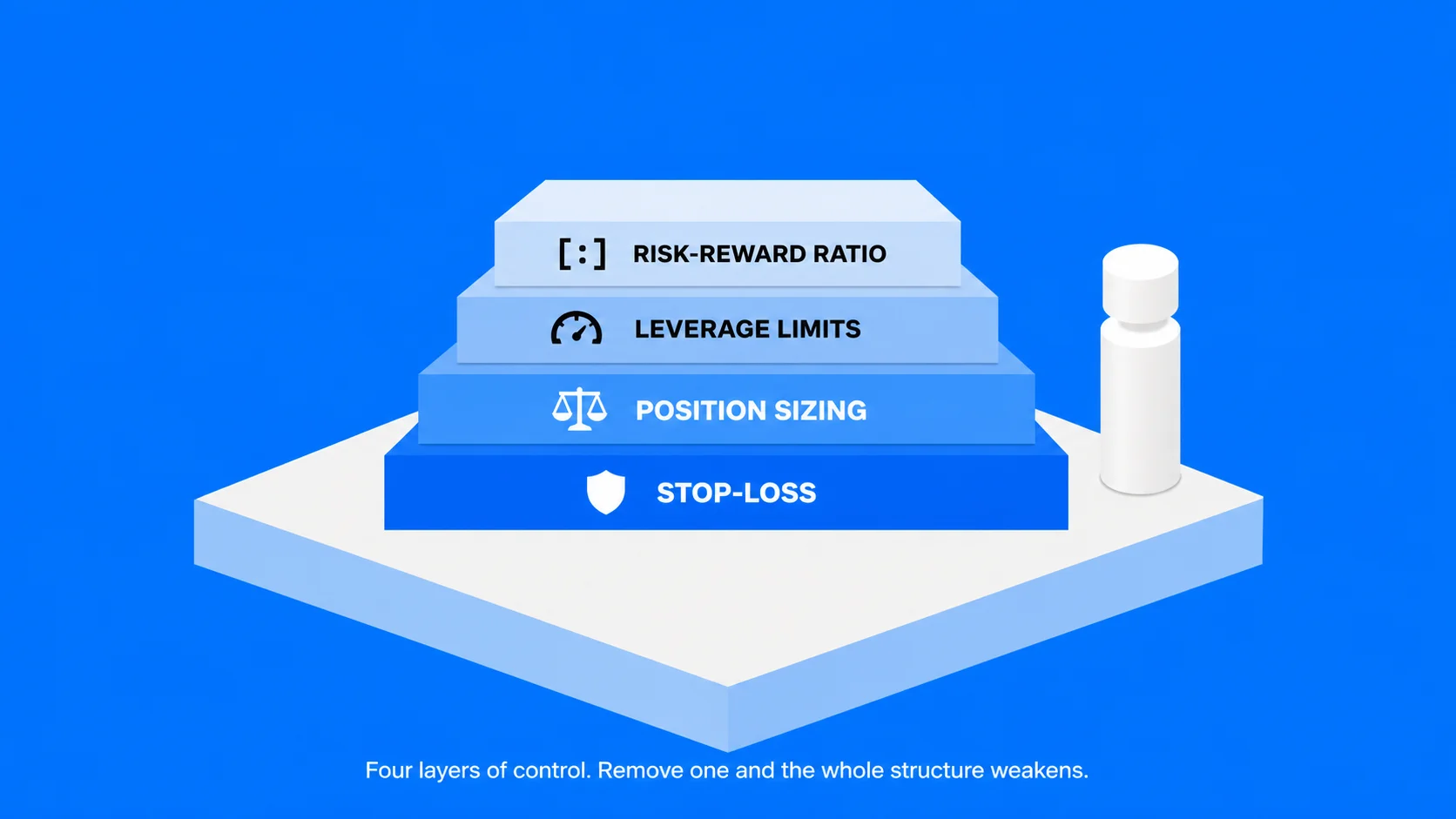 How do traders manage risk within a forex strategy?
