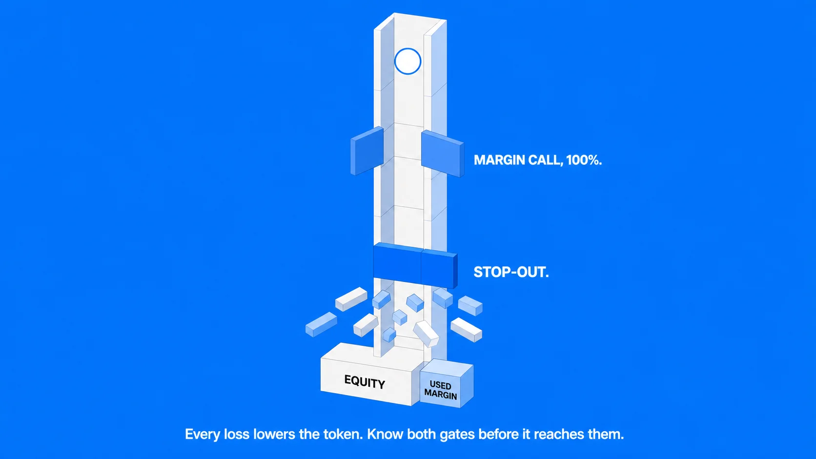 How Does Margin Work in Forex Trading