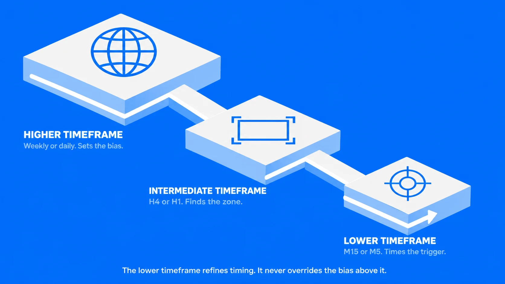 Top-Down Analysis: The Framework That Combines Them 