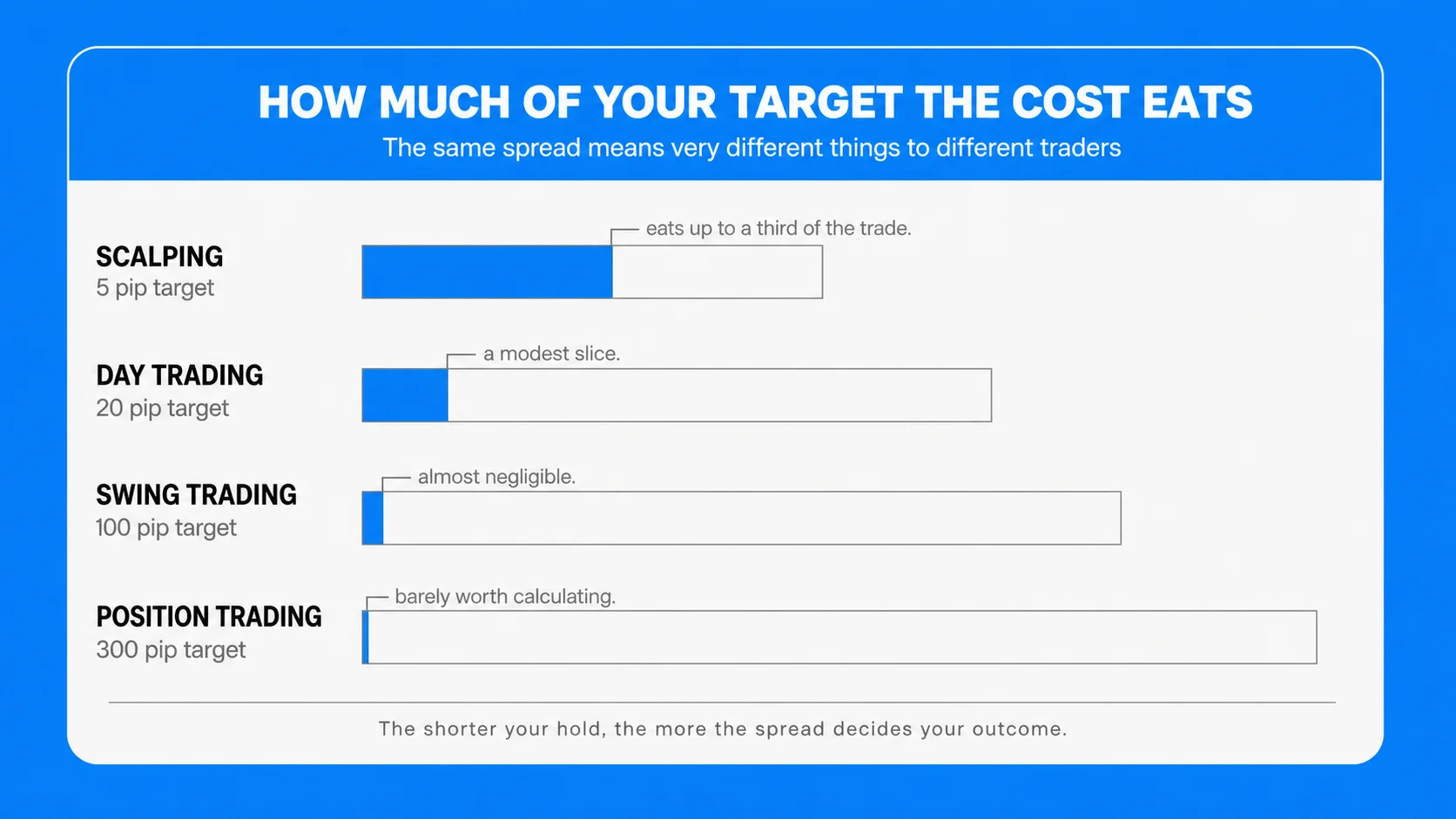 forextradingcost3