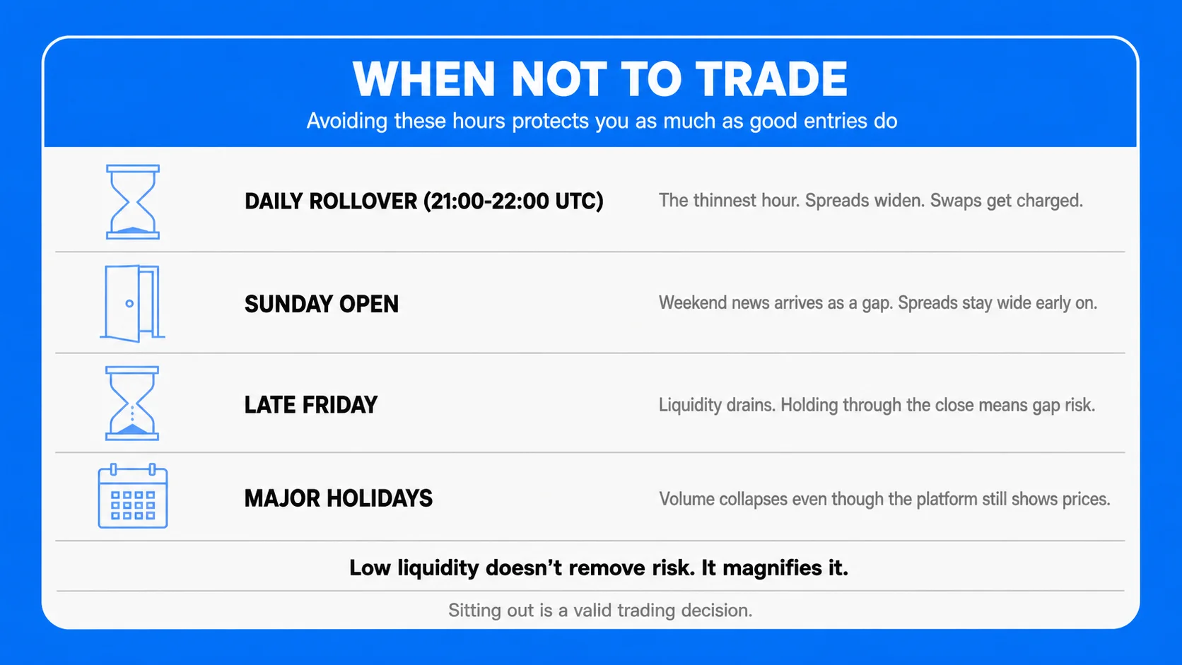 Times to Avoid Trading 