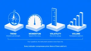 Forextradingindicator1