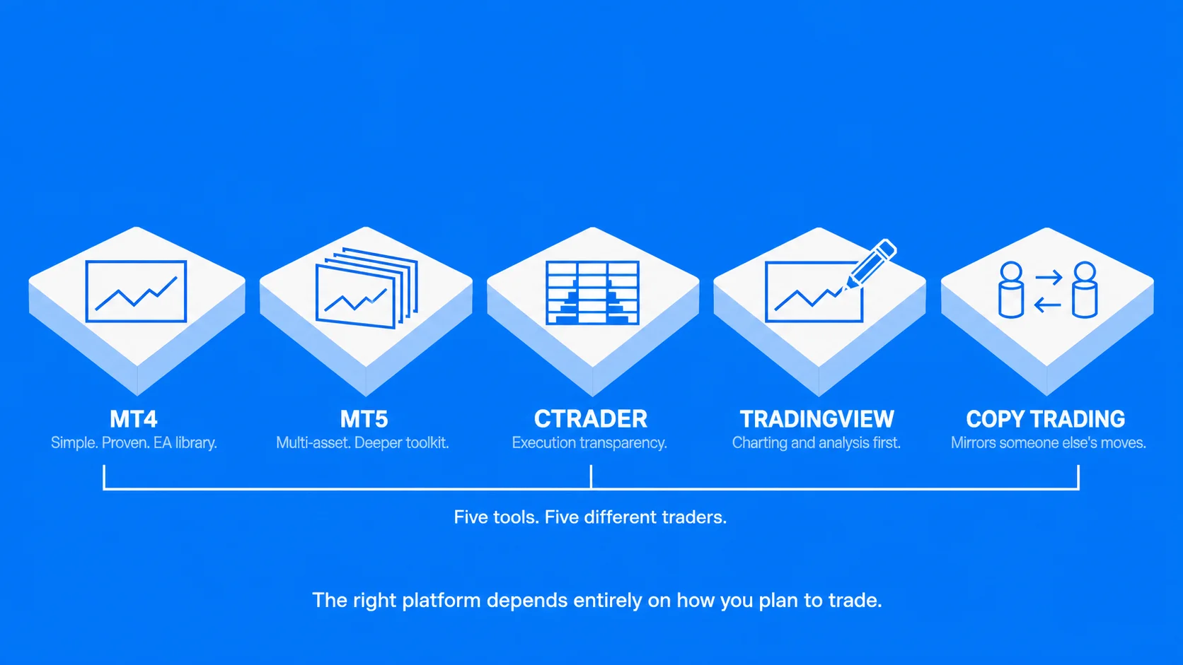 Types of Forex Trading Platforms 