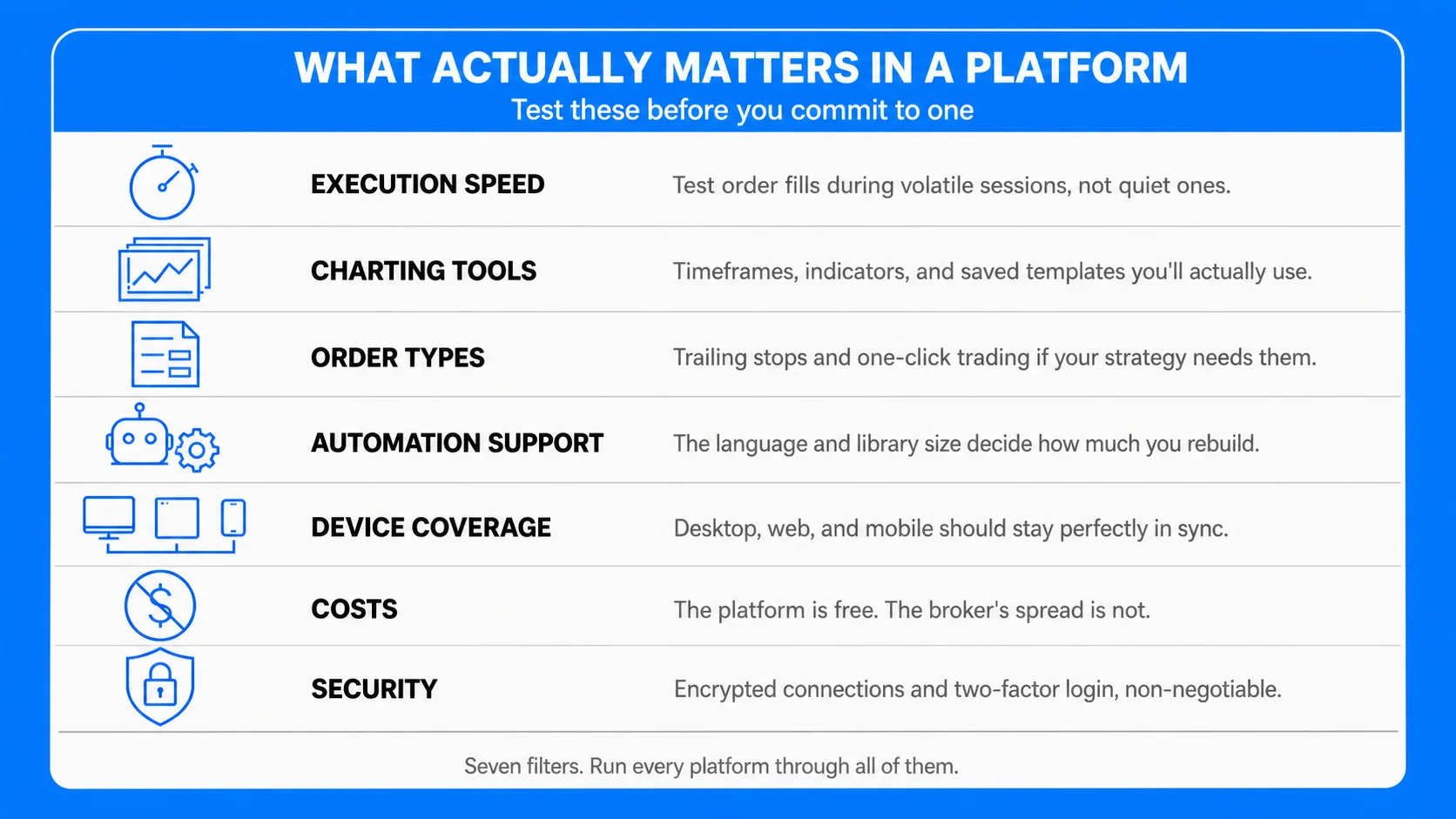 Key Features to Evaluate in a Trading Platform