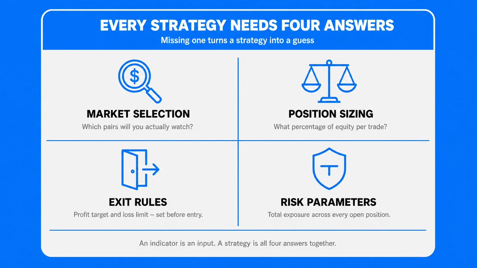 What is a forex trading strategy?