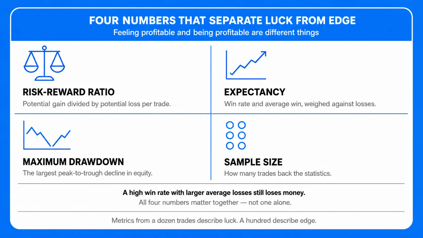 How do you evaluate a forex trading strategy?