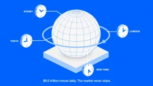 Whatisforex1