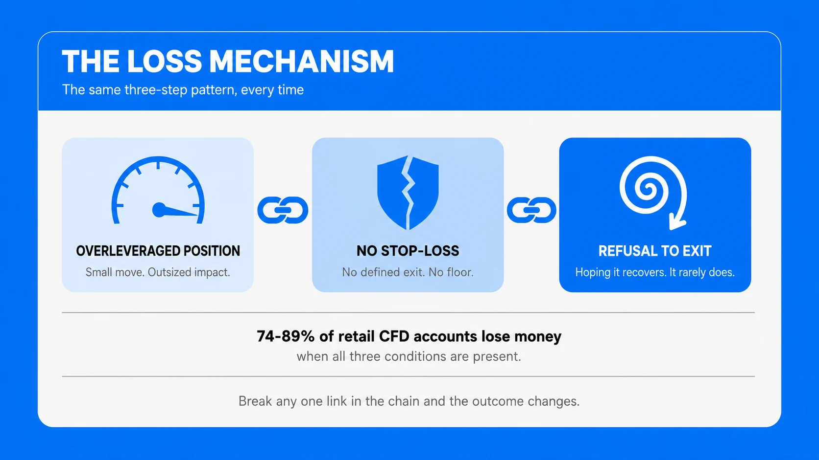 Why do Most Retail Forex Traders Lose Money? 