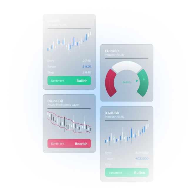 Real-Time Trading Signals