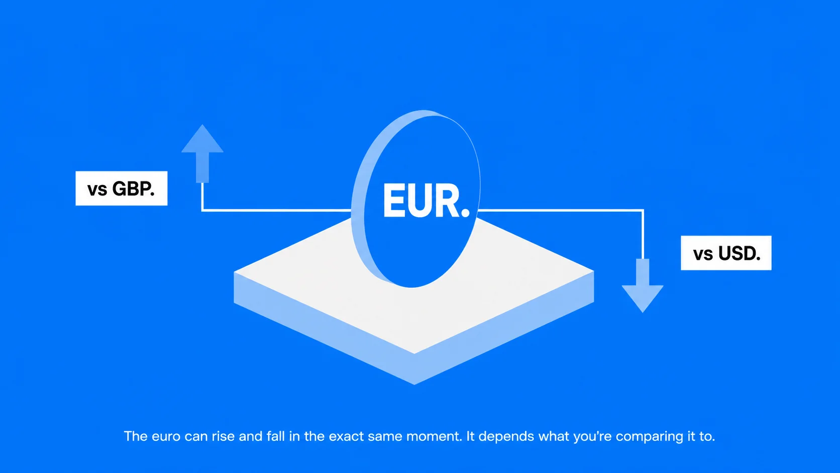 What Are Currency Pairs? A Beginner’s Guide To Quotes, Types, And Trading Basics