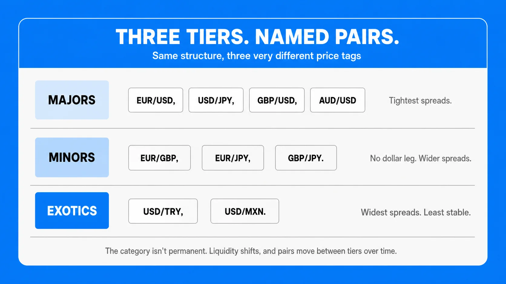 What Are the Major Currency Pairs? 
