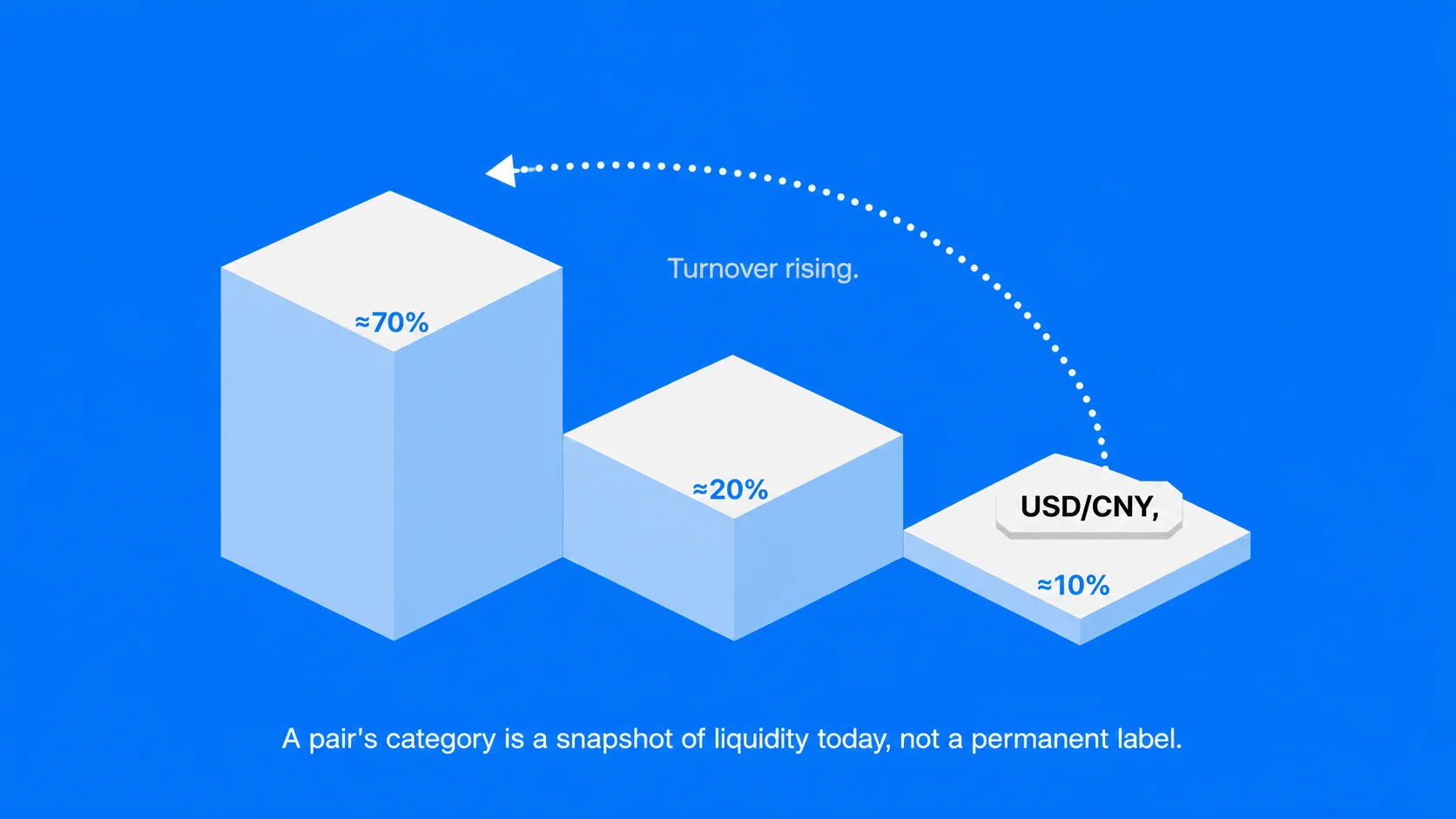 Why Do Currency Pair Categories Matter for Traders? 