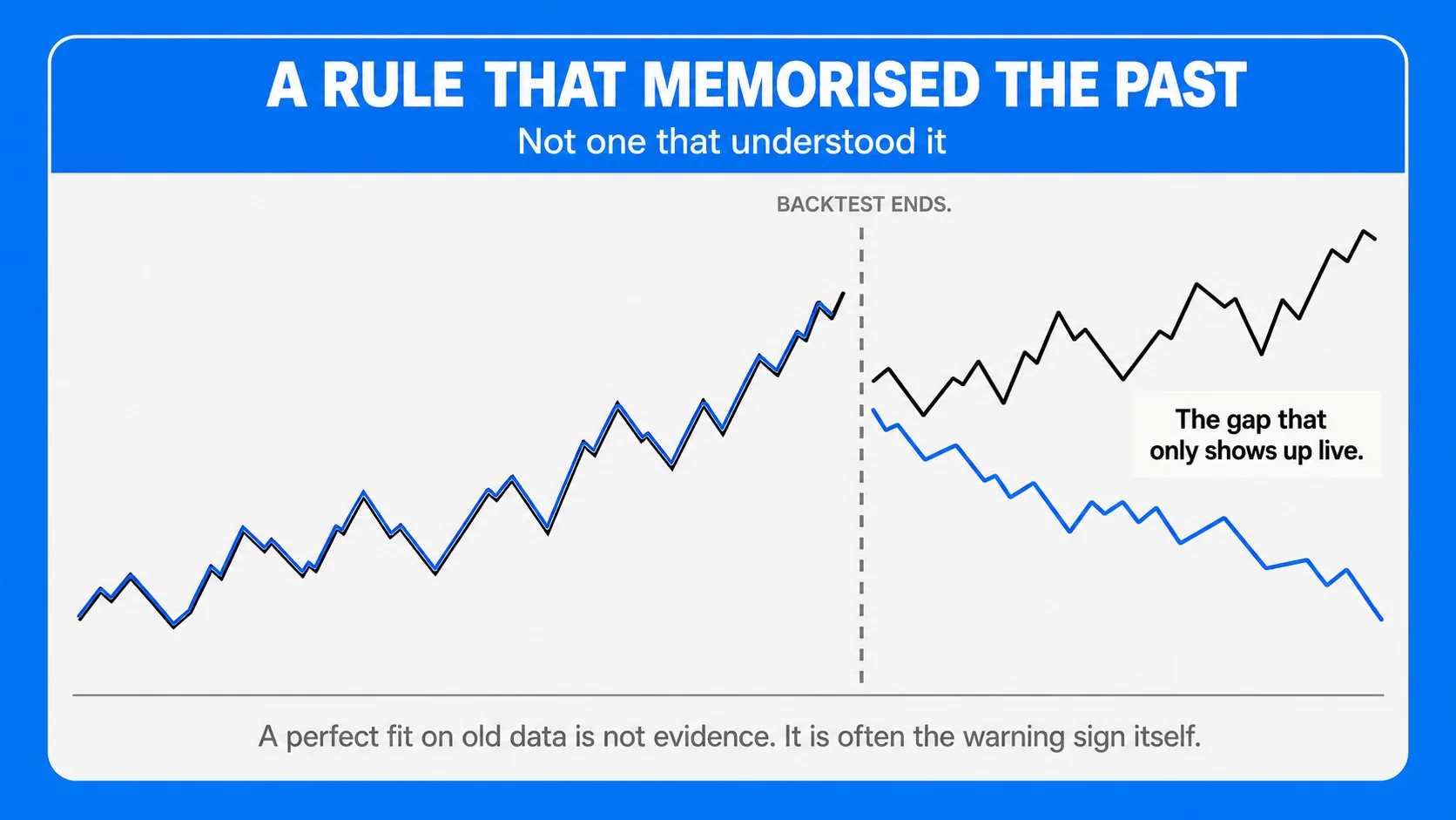What Are the Main Risks and Limitations of Automated Forex Trading? 