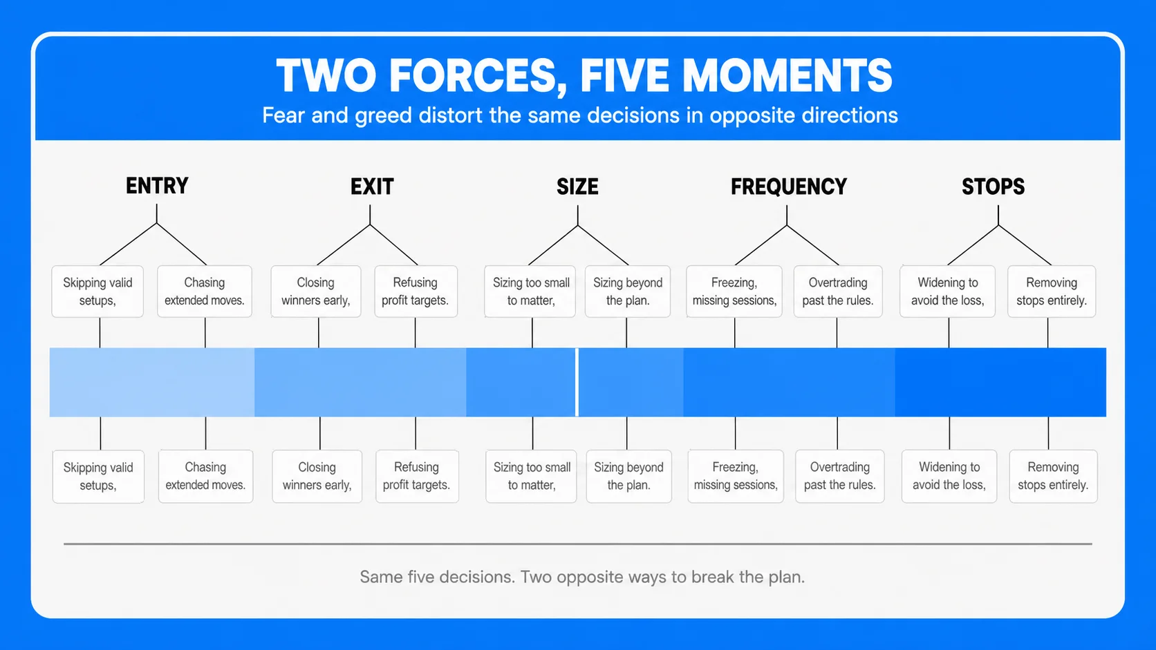 forexpsychology-38