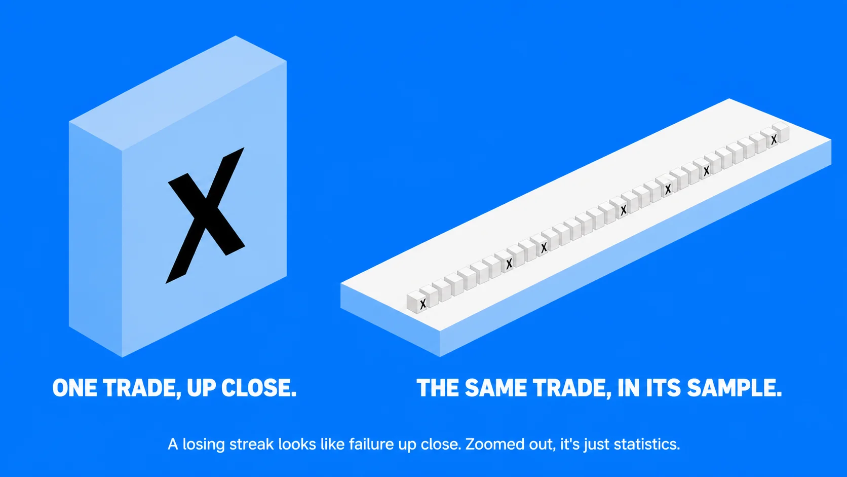 Why does accepting market randomness improve trading psychology? 